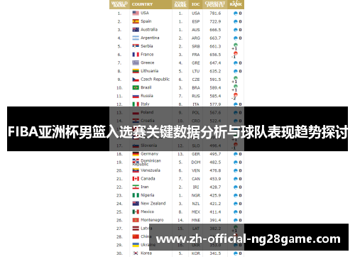 FIBA亚洲杯男篮入选赛关键数据分析与球队表现趋势探讨