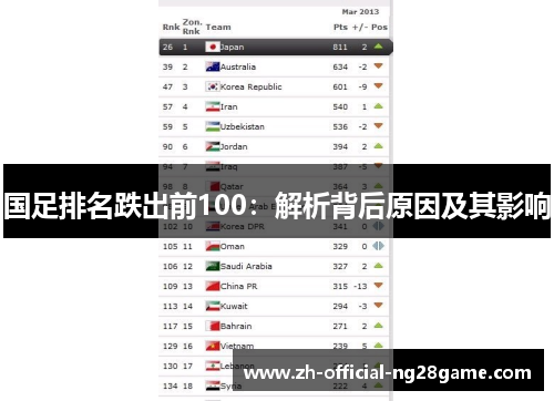 国足排名跌出前100：解析背后原因及其影响