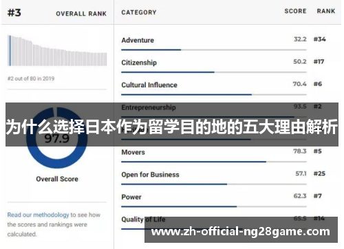 为什么选择日本作为留学目的地的五大理由解析