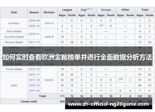 如何实时查看欧洲金靴榜单并进行全面数据分析方法