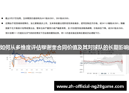 如何从多维度评估穆谢奎合同价值及其对球队的长期影响