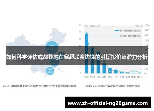 如何科学评估成都蓉城在塞超联赛边锋的引援报价及潜力分析