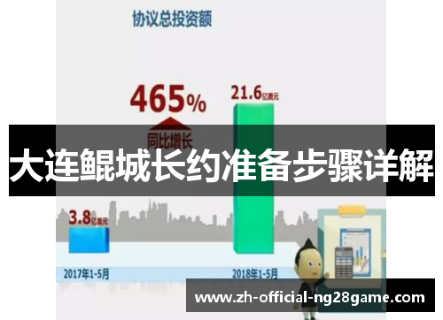 大连鲲城长约准备步骤详解