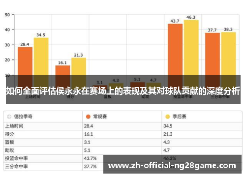 如何全面评估侯永永在赛场上的表现及其对球队贡献的深度分析