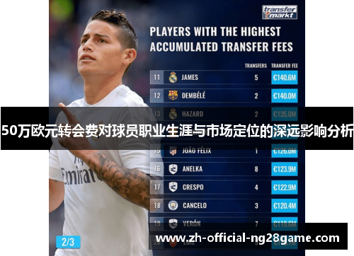 50万欧元转会费对球员职业生涯与市场定位的深远影响分析