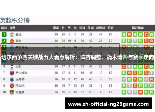 切尔西争四关键战五大看点解析：阵容调整、战术博弈与赛季走向