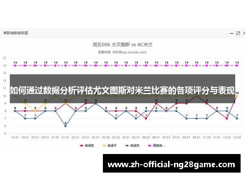 如何通过数据分析评估尤文图斯对米兰比赛的各项评分与表现