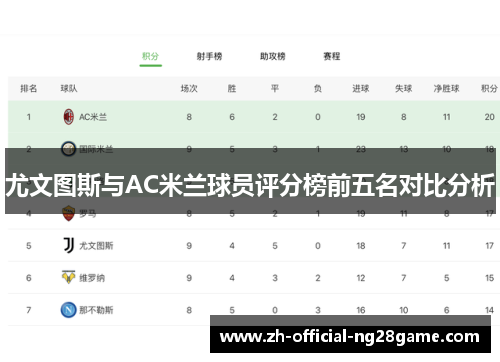 尤文图斯与AC米兰球员评分榜前五名对比分析