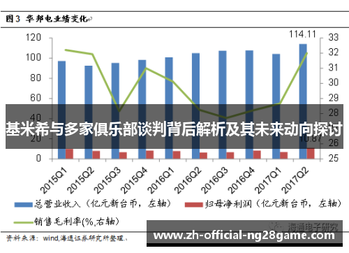 基米希与多家俱乐部谈判背后解析及其未来动向探讨