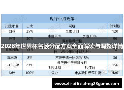 2026年世界杯名额分配方案全面解读与调整详情