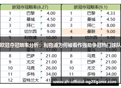欧冠夺冠赔率分析：利物浦为何被看作强劲争冠热门球队
