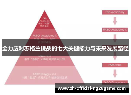 全力应对苏格兰挑战的七大关键能力与未来发展路径