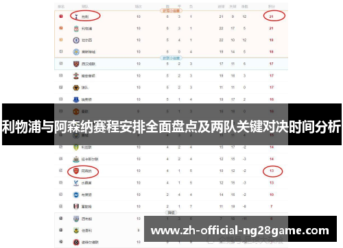利物浦与阿森纳赛程安排全面盘点及两队关键对决时间分析