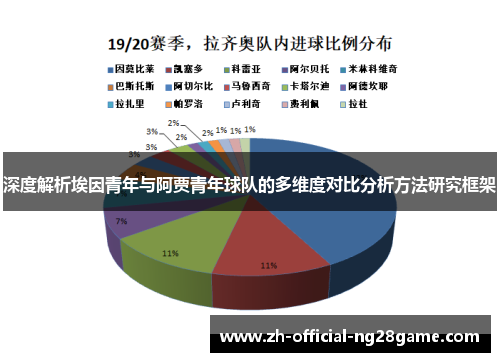 深度解析埃因青年与阿贾青年球队的多维度对比分析方法研究框架