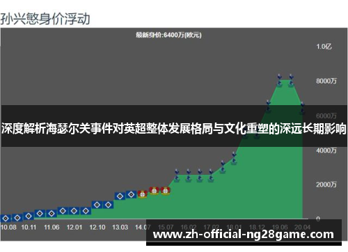 深度解析海瑟尔关事件对英超整体发展格局与文化重塑的深远长期影响