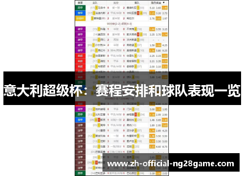 意大利超级杯:赛程安排和球队表现一览 意大利超级杯:赛程安排和球队表现一览