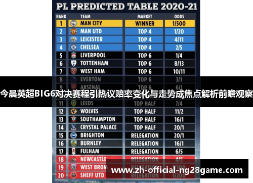 今晨英超BIG6对决赛程引热议赔率变化与走势成焦点解析前瞻观察