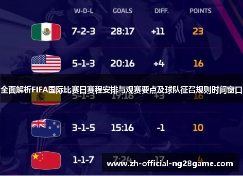全面解析FIFA国际比赛日赛程安排与观赛要点及球队征召规则时间窗口