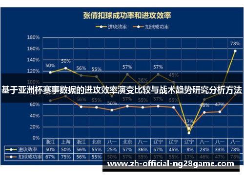基于亚洲杯赛事数据的进攻效率演变比较与战术趋势研究分析方法 基于亚洲杯赛事数据的进攻效率演变比较与战术趋势研究分析方法